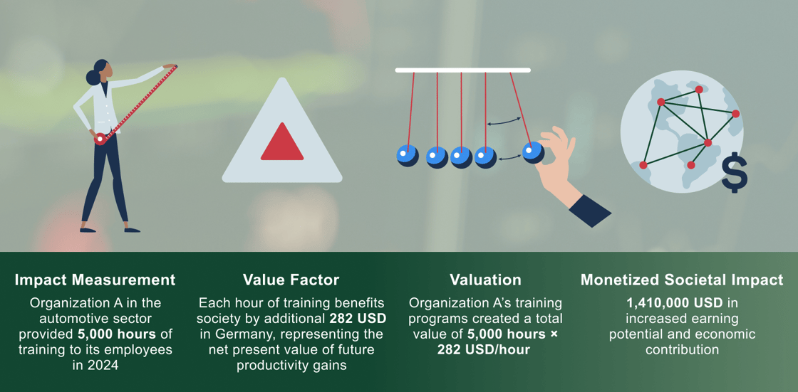 Value Factors 2.0 