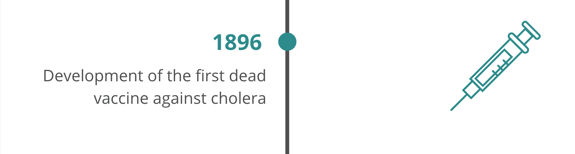 1893 / 1894: First vaccines against cholera (Jaime Ferrán)
