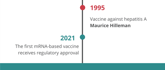1995: Vaccine against hepatitis A, Maurice Hilleman; 