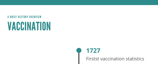 1727 / 1728: First vaccination statistics 