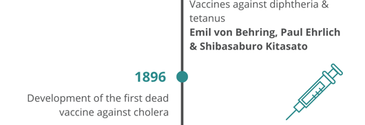 1890: Vaccines against diphtheria & tetanus - Emil von Behring, Paul Ehrlich & Shibasaburo Kitasato; 1893 / 1894: First vaccines against cholera - Jaime Ferrán