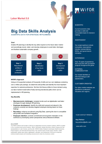 CTA_Skills_Analysis