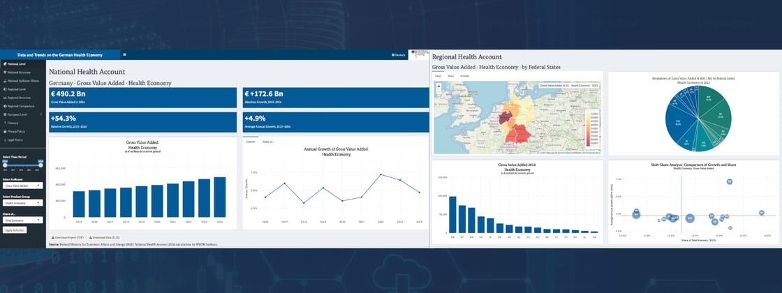 Health Economy EN Dashboard