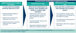 Paradigm Shift In Health How To Quantify The Social Impact Of Medical Innovations WifOR